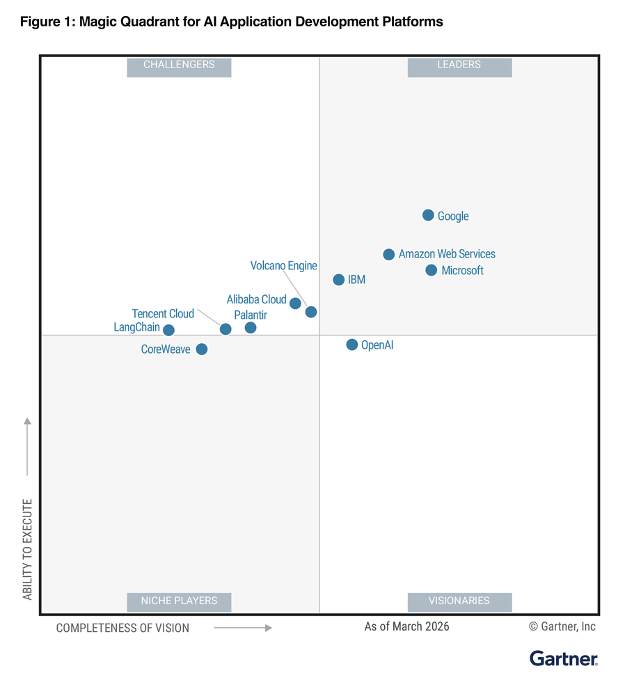 Google Cloud AI application development platforms graphic