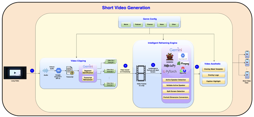 Glance AI video clipping workflow